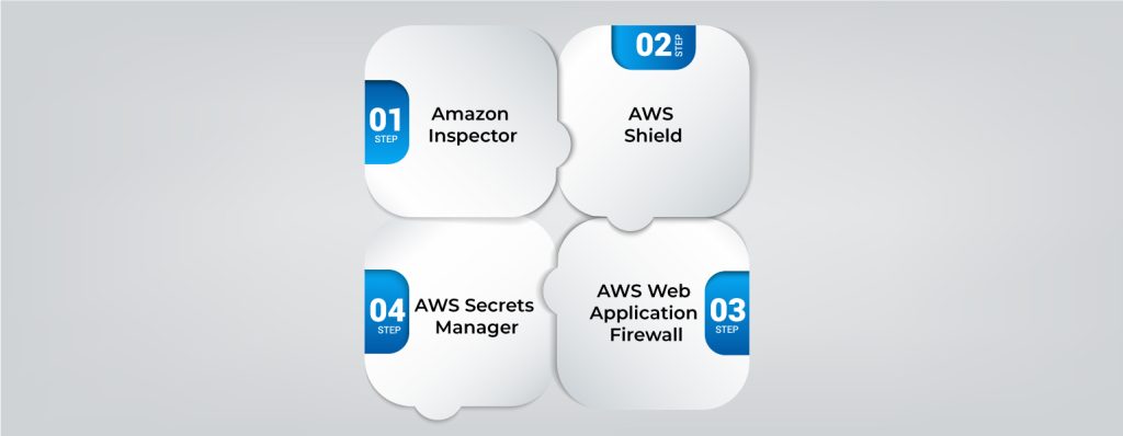 Top_4_AWS_Application_Security_Tools