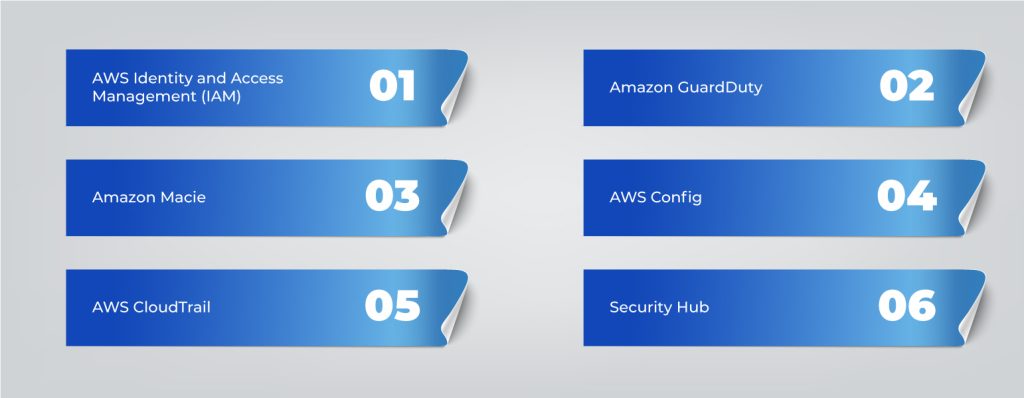 Top_6_AWS_AWS_security_services_Tools