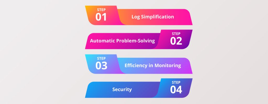 benefits_of_centralize_log_managem