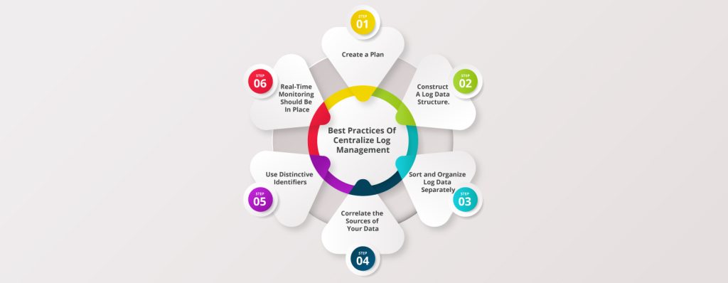 best_practices_of_centralize_log_management