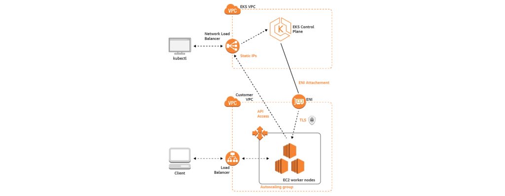 deployment_of_applications