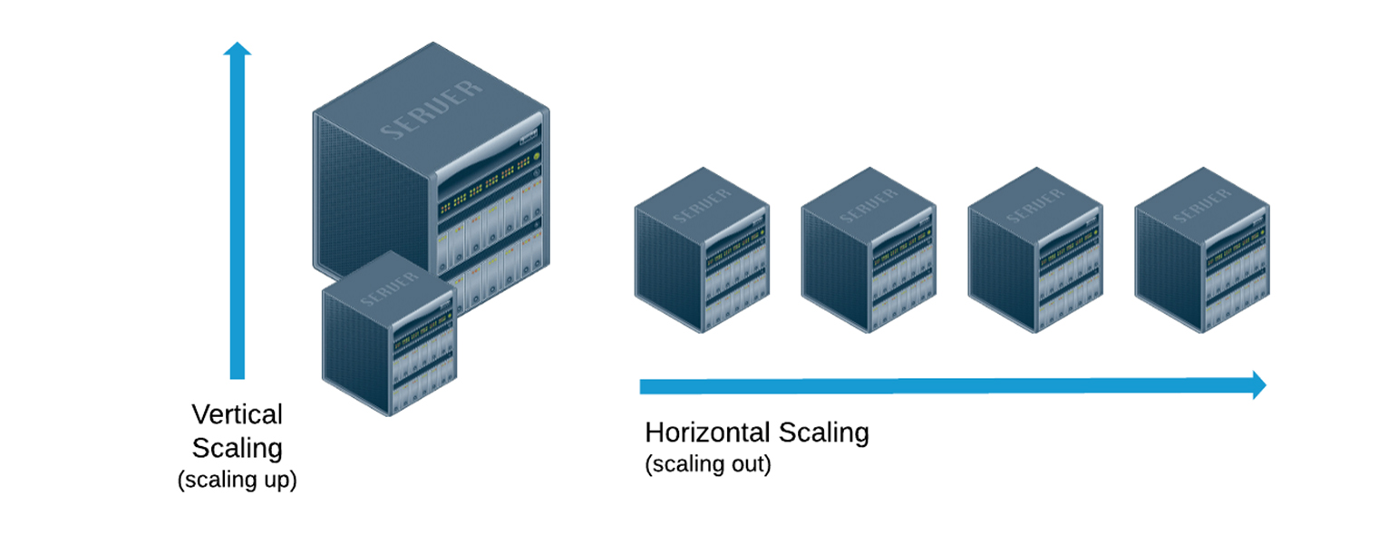 Horizontal Vs. Vertical Scaling: Which One To Pick For Your App?