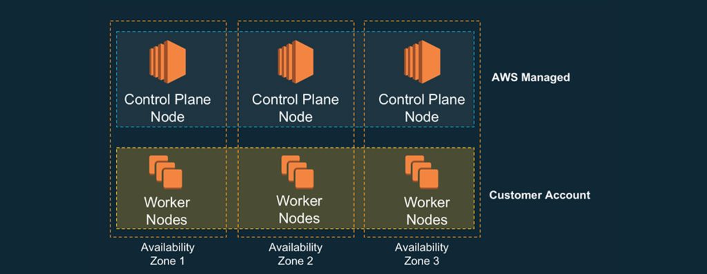 how_amazon_EKS_works