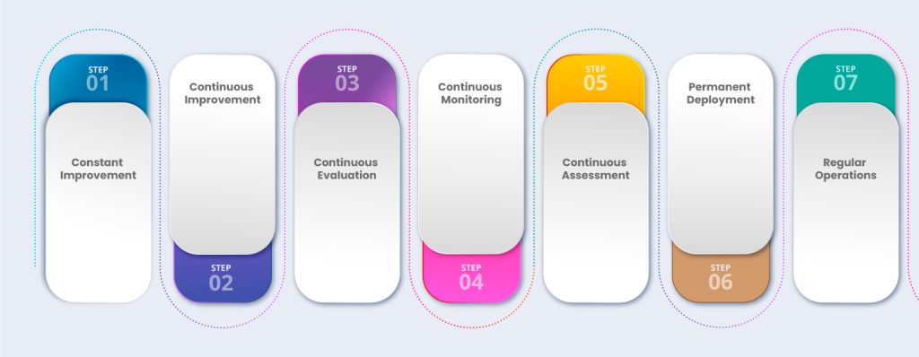 phases_of_outsourced_devOps_workflow